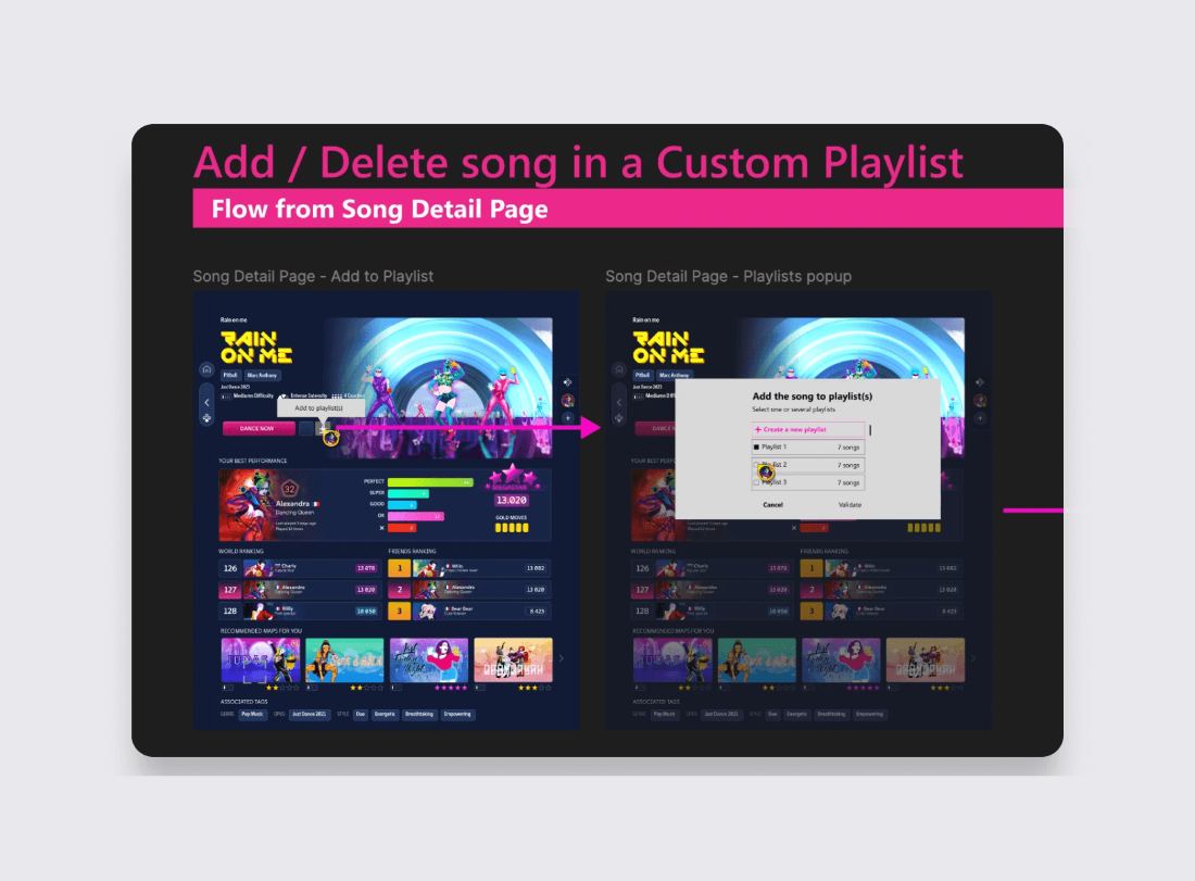 Wireframe du parcours d'ajout et de suppression d'une chanson