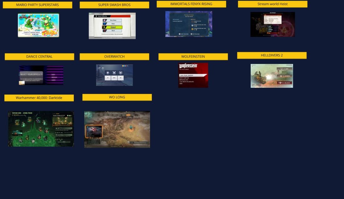 Benchmark : ce que font dix autres jeux