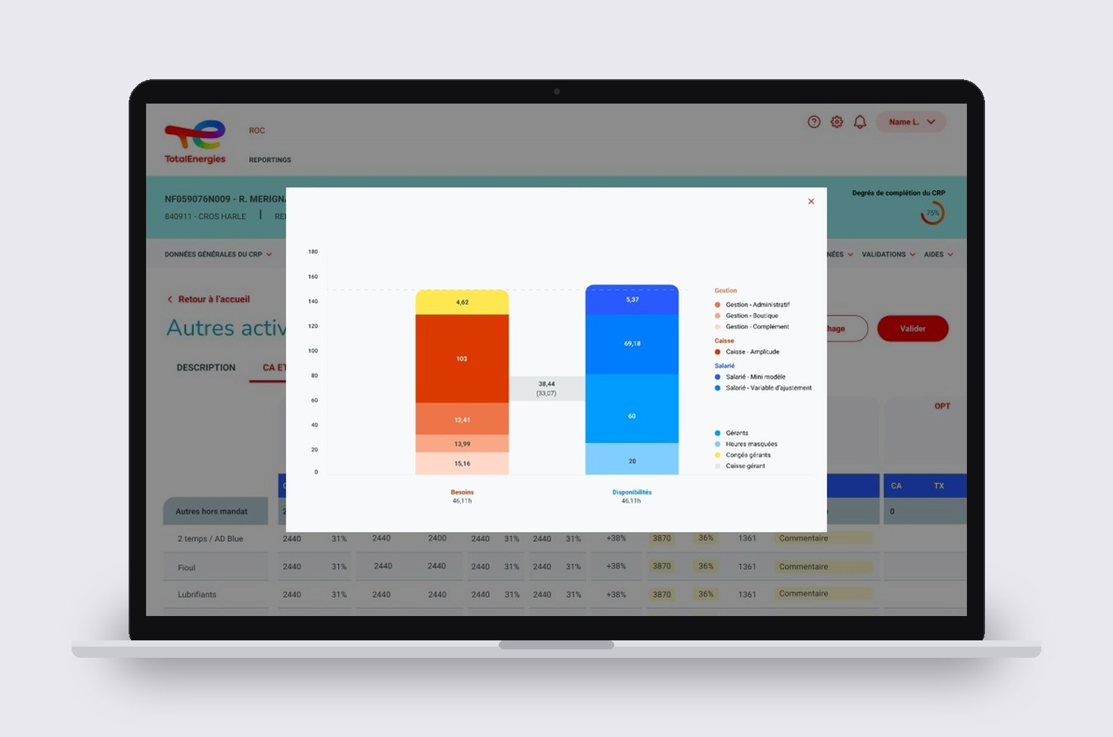 Le graphique en colonnes : besoins et disponibilités en heures de travail