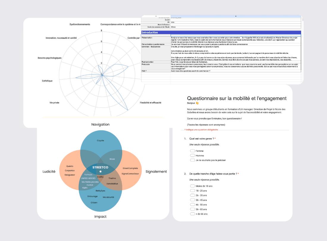 Questionnaire, grille d'analyse et dimensions de l'engagement