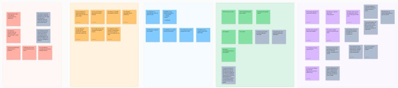 Clarté de l'onboarding