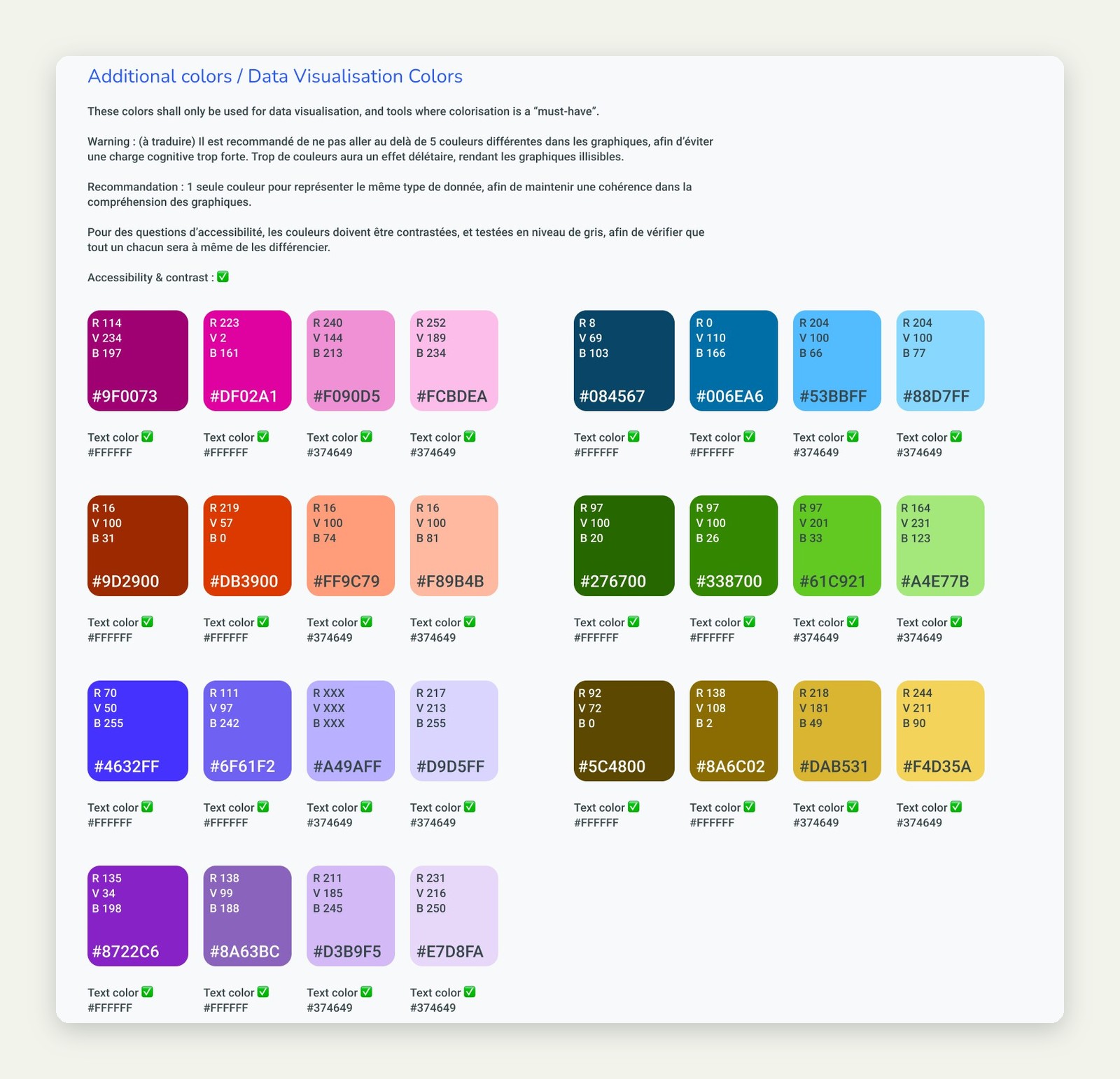 La palette de data visualisation, avec ses contrastes vérifiés