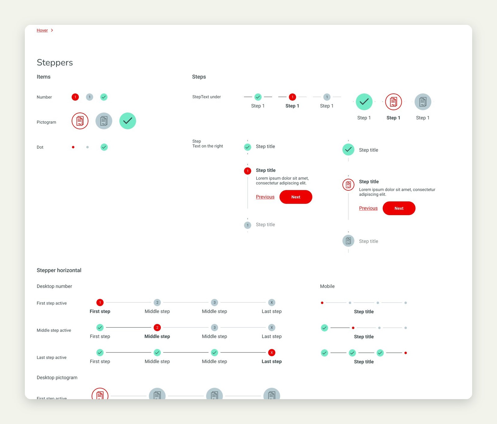 Steppers : par numéro, par pictogramme, horizontal et vertical